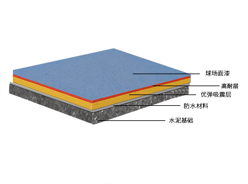 專業(yè)<a href=http://m.rkkor.cn target=_blank class=infotextkey>硅PU</a>彈性球場面層-國家室內(nèi)裝飾裝修材料有害物質(zhì)限量GB18581 專業(yè)<a href=http://m.rkkor.cn target=_blank class=infotextkey>硅PU</a>彈性球場面層-國家室內(nèi)裝飾裝修材料有害物質(zhì)限量GB18581