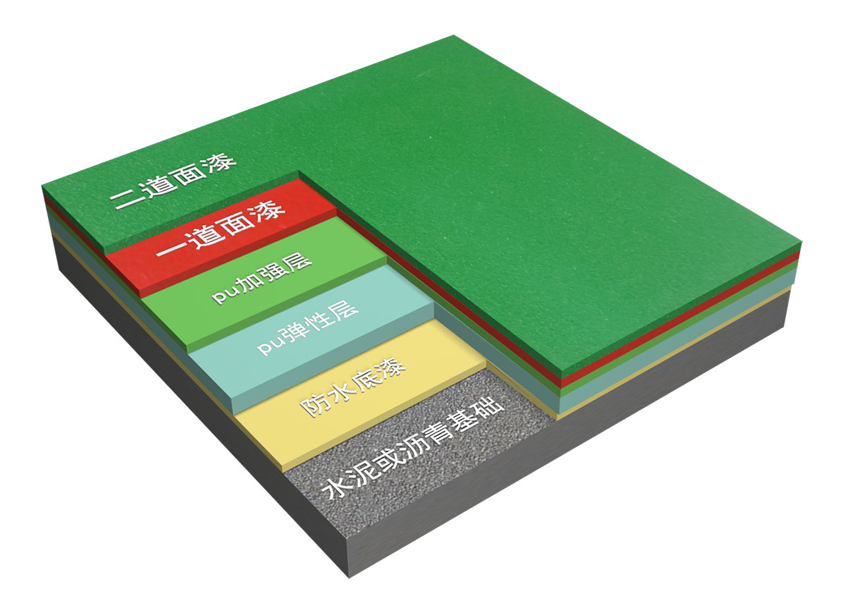 新國標硅PU球場-中小學合成材料面層運動場地