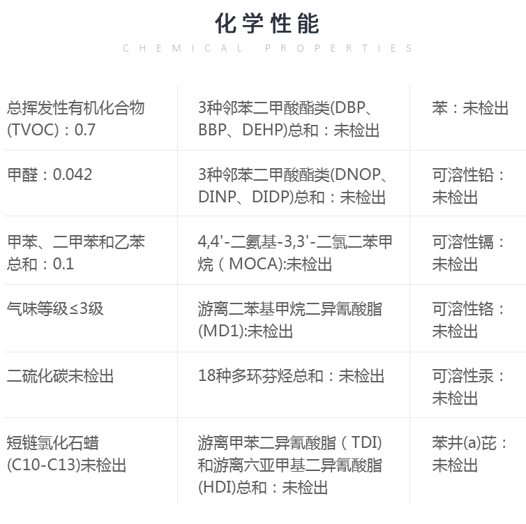 納米<a href=http://m.rkkor.cn target=_blank class=infotextkey>硅PU</a>塑膠籃球場-符合新國標(biāo)GB36246-2018(物理性能和化學(xué)性能) 納米<a href=http://m.rkkor.cn target=_blank class=infotextkey>硅PU</a>塑膠籃球場-符合新國標(biāo)GB36246-2018(物理性能和化學(xué)性能)