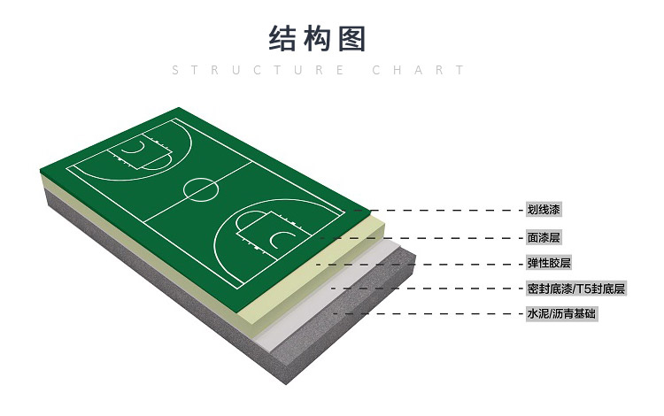 納米<a href=http://m.rkkor.cn target=_blank class=infotextkey>硅PU</a>塑膠籃球場-符合新國標(biāo)GB36246-2018(物理性能和化學(xué)性能) 納米<a href=http://m.rkkor.cn target=_blank class=infotextkey>硅PU</a>塑膠籃球場-符合新國標(biāo)GB36246-2018(物理性能和化學(xué)性能)