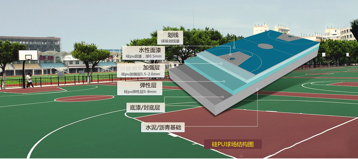 第三代改性硅PU-不起泡，不離層，可以任意彎折，符合新國標(biāo)