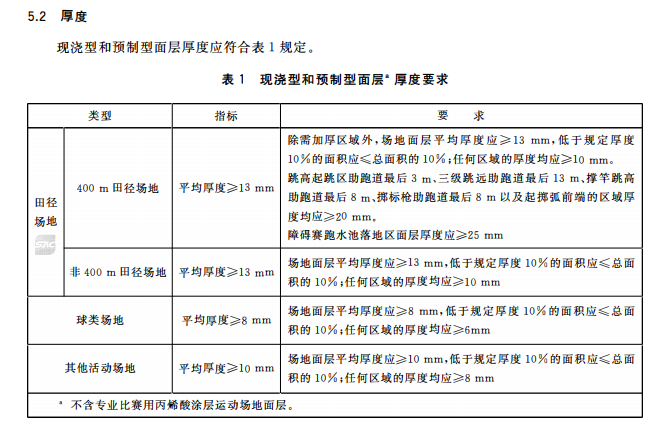 8mm厚<a href=http://m.rkkor.cn target=_blank class=infotextkey>硅PU</a>球場面層-新國標GB36246-2018