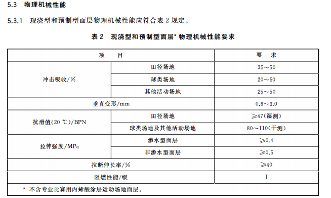 新國標<a href=http://m.rkkor.cn target=_blank class=infotextkey>硅PU</a>球場-中小學合成材料面層運動場地