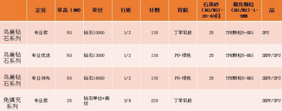 校園足球場人造草坪運(yùn)動系統(tǒng)--單絲-曲絲--免填充自由選擇-搭配墊層和TPE顆粒(圖文) 校園足球場人造草坪運(yùn)動系統(tǒng)--單絲-曲絲--免填充自由選擇-搭配墊層和TPE顆粒(圖文)