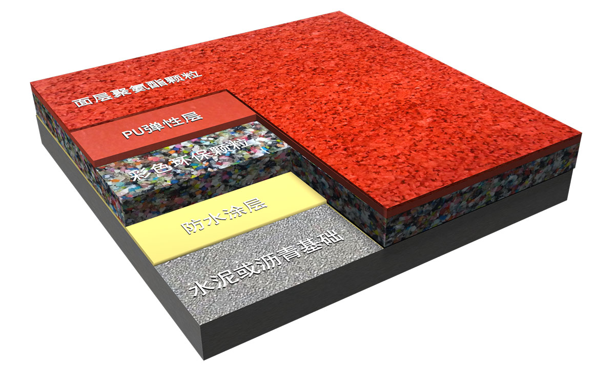 復(fù)合型塑膠跑道-新國標GB 36246-2018標準