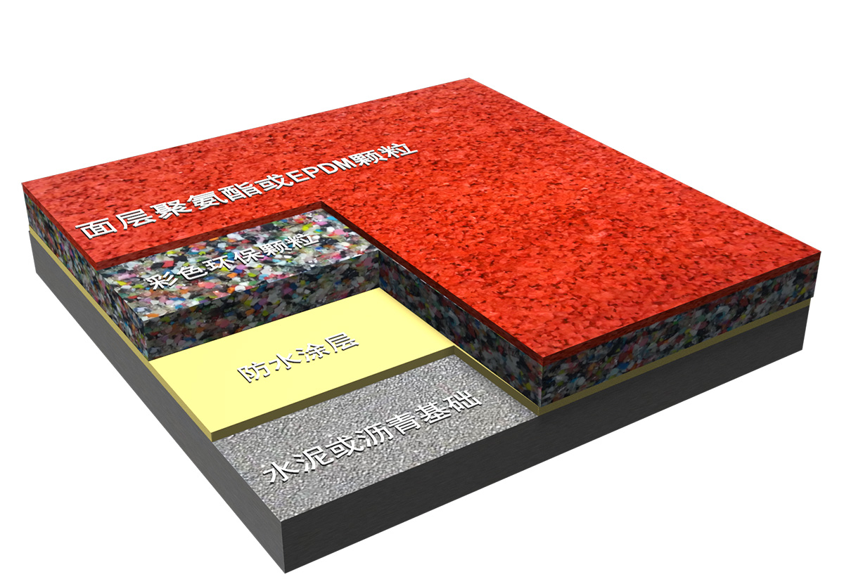 透氣型<a href=http://m.rkkor.cn target=_blank class=infotextkey>塑膠跑道</a>-符合國標《中小學合成材料面層運動場地GB 36246-2018》的一種經濟型<a href=http://m.rkkor.cn target=_blank class=infotextkey>塑膠跑道</a>(圖文) 透氣型<a href=http://m.rkkor.cn target=_blank class=infotextkey>塑膠跑道</a>-符合國標《中小學合成材料面層運動場地GB 36246-2018》的一種經濟型<a href=http://m.rkkor.cn target=_blank class=infotextkey>塑膠跑道</a>(圖文)