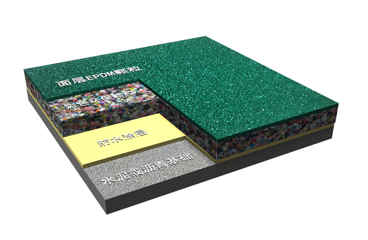 新國標-EPDM塑膠跑道（塑膠運動場）GB 36246-2018