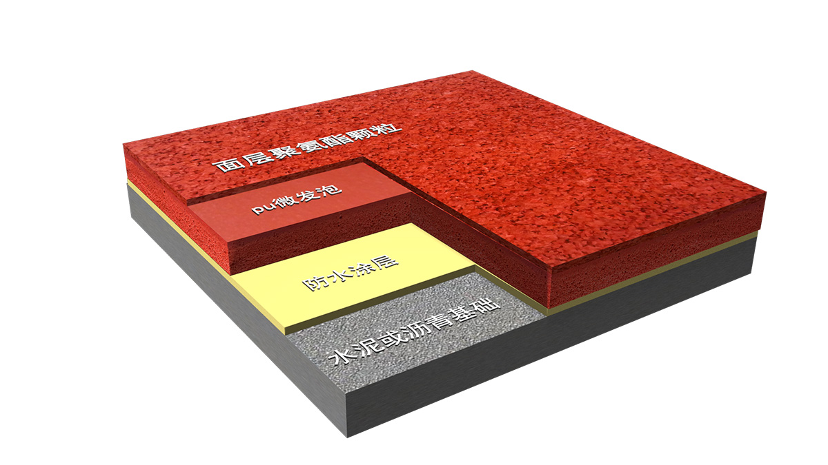 新國標環(huán)保材料-全塑型塑膠跑道-GB 36246-2018