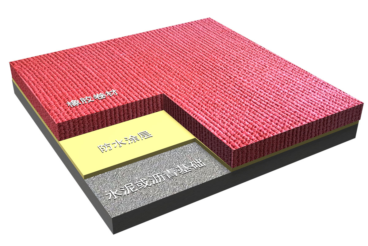 預(yù)制型塑膠跑道 （GB 36246-2018 新國(guó)標(biāo)）