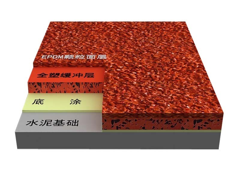 混合型塑膠跑道的定義、材料特點(diǎn)、施工過(guò)程