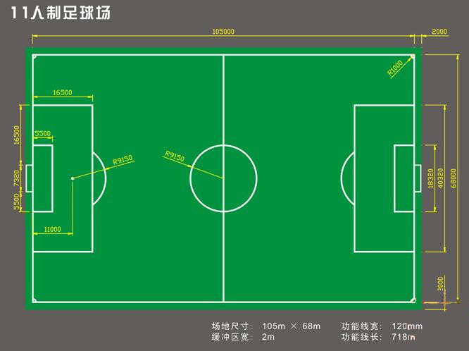 十一人制足球場(chǎng)尺寸圖