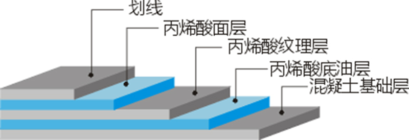 <a href=http://m.rkkor.cn target=_blank class=infotextkey>丙烯酸</a>球場(chǎng)