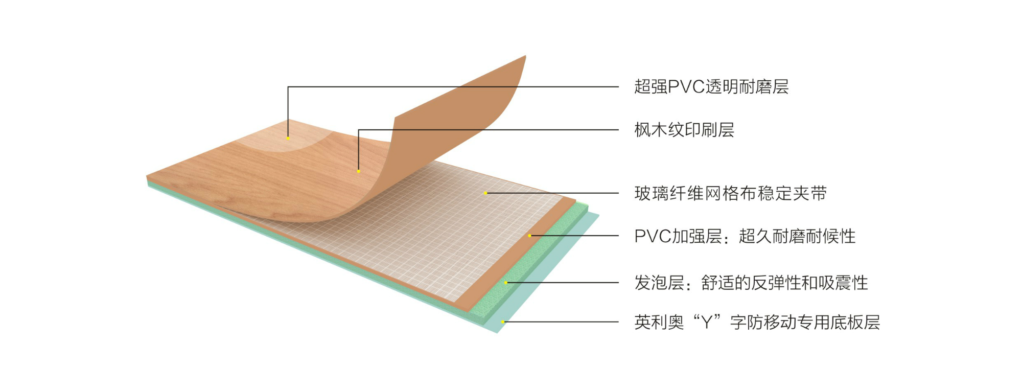 英利奧4.5mm楓木紋運動地膠—結(jié)構(gòu)圖
