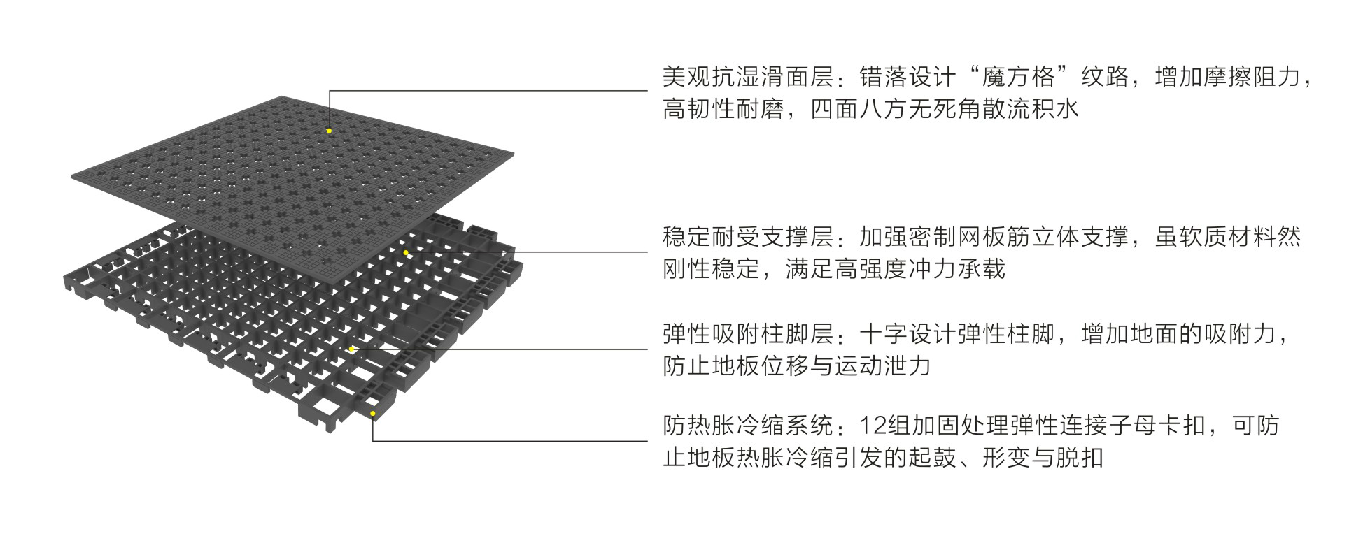 英利奧SES球場系列賽事型 ——結(jié)構(gòu)圖
