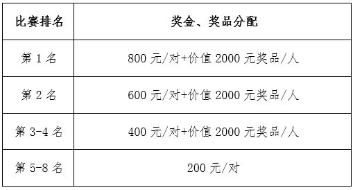 關(guān)于2019“德康杯”中國板式網(wǎng)球巡回賽（德州站）的參賽通知