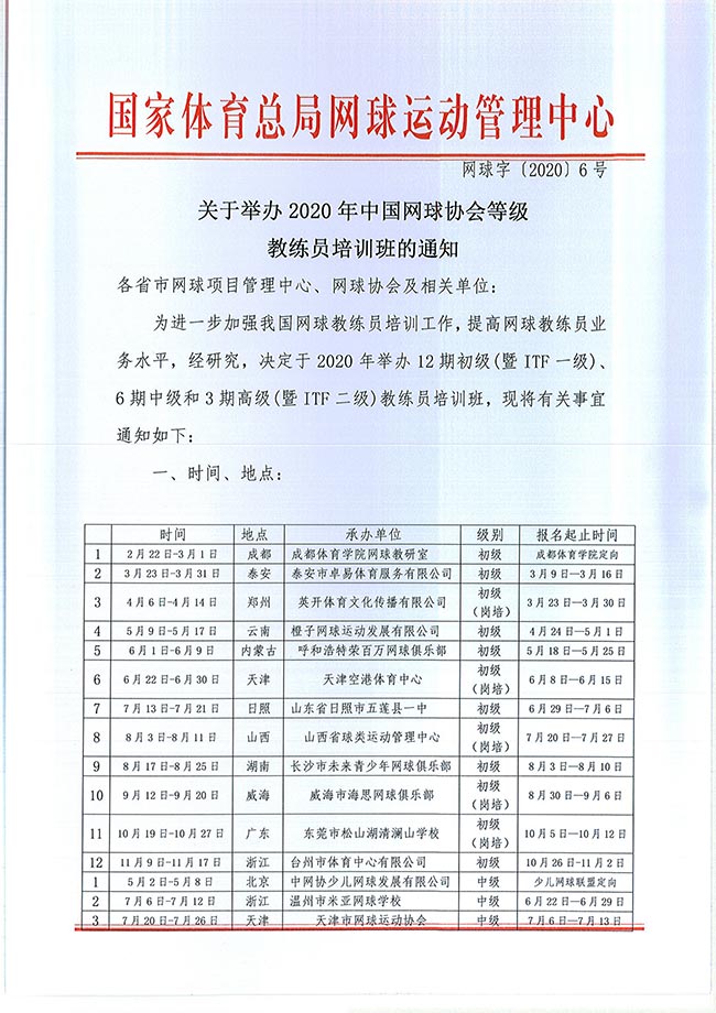 關(guān)于舉辦2020年中國網(wǎng)球協(xié)會等級教練員培訓(xùn)班的通知