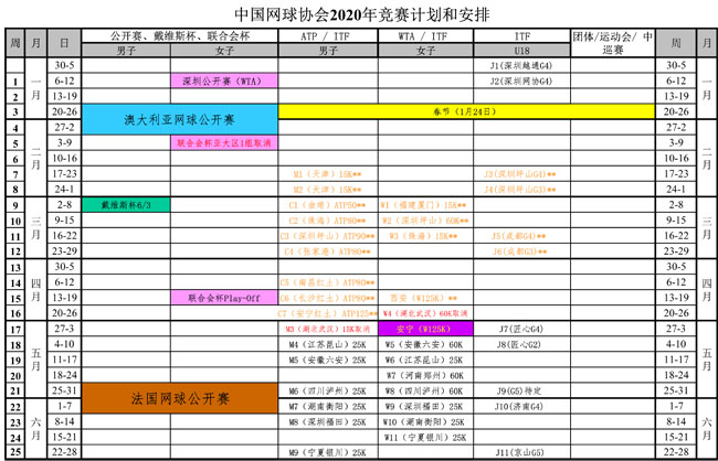 中國網(wǎng)球協(xié)會2020年競賽計劃和安排