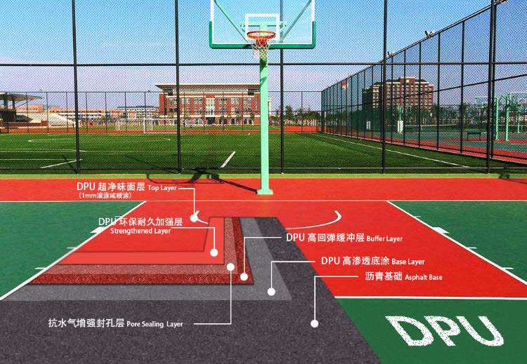 籃球場(chǎng)、網(wǎng)球場(chǎng)、羽毛球場(chǎng)施工