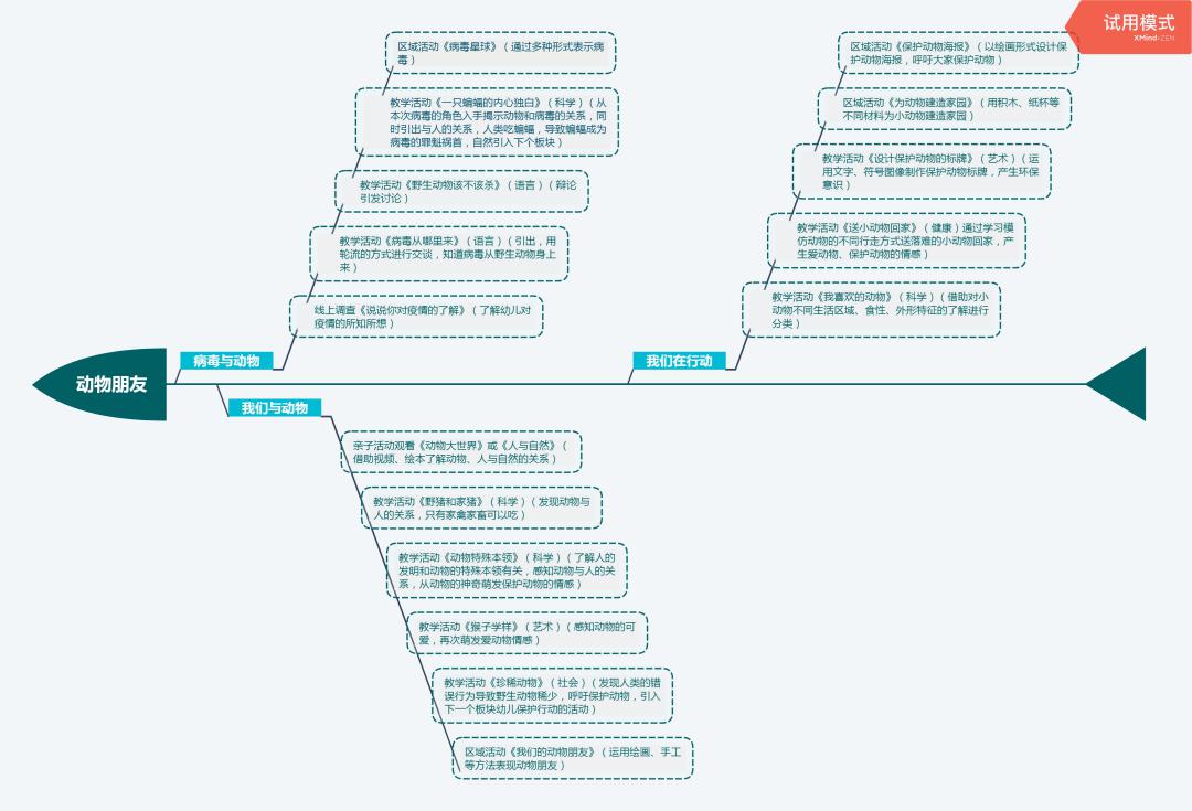 有條不紊的幼兒園開(kāi)學(xué)示范案例