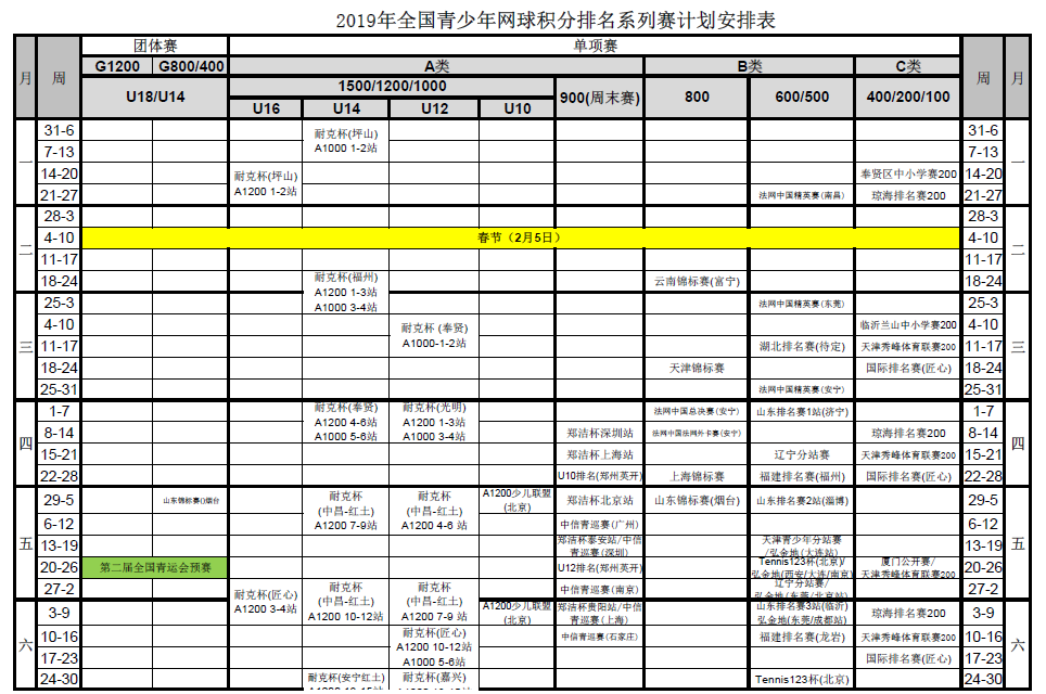 2019年全國青少年網(wǎng)球積分排名系列賽競賽計(jì)劃安排表